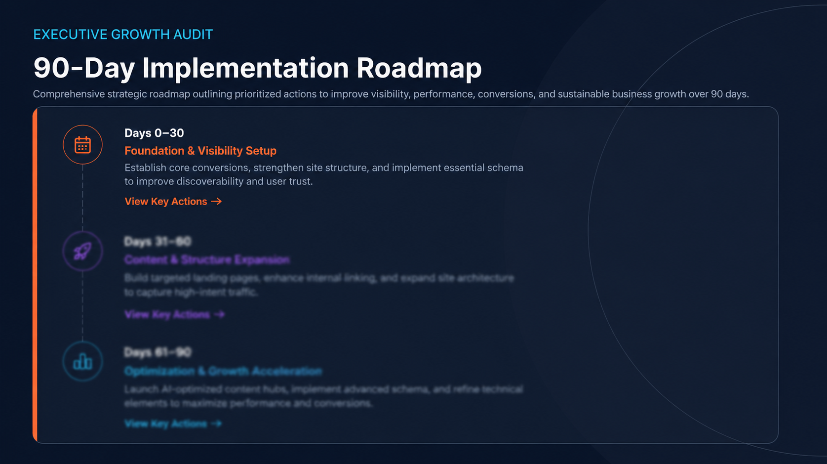 90-Day Implementation Roadmap sample