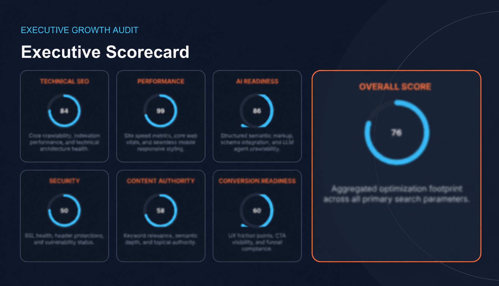 Executive Scorecard